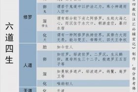 佛教里说的三千大千世界（佛教讲的三千大千世界）
