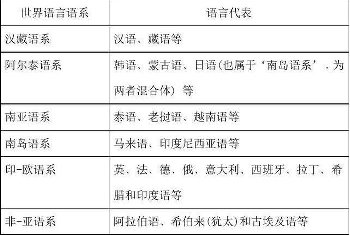 世界三大语系佛教；佛教三大语系传播路线及其主要影响