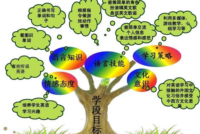 学那么多知识有什么用（人学那么多知识有什么用）