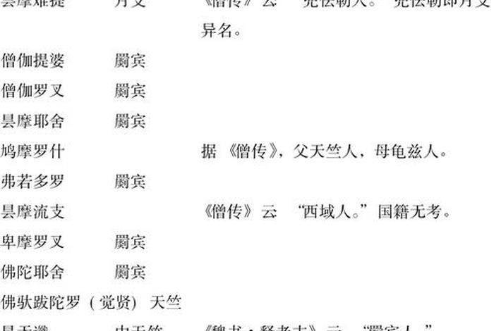 佛教知识点历史总结归纳,佛教知识点历史总结归纳图片 佛教知识点历史总结归纳,佛教知识点历史总结归纳图片