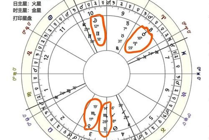从玄学角度解析四柱 - 从玄学角度解析四柱五鬼