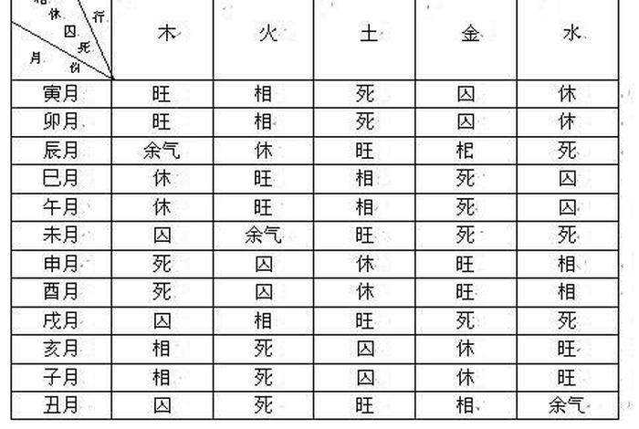 何为八字通月气、八字什么叫通月气