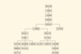 古代佛教知识梳理方法图片大全、古代佛学