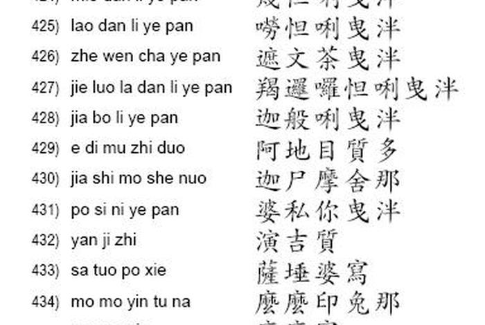 佛教常用咒语拼音简体注音；佛教常用咒语拼音简体注音怎么写