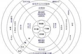 佛教里的佛等级体系 佛教中的等级是如何划分的