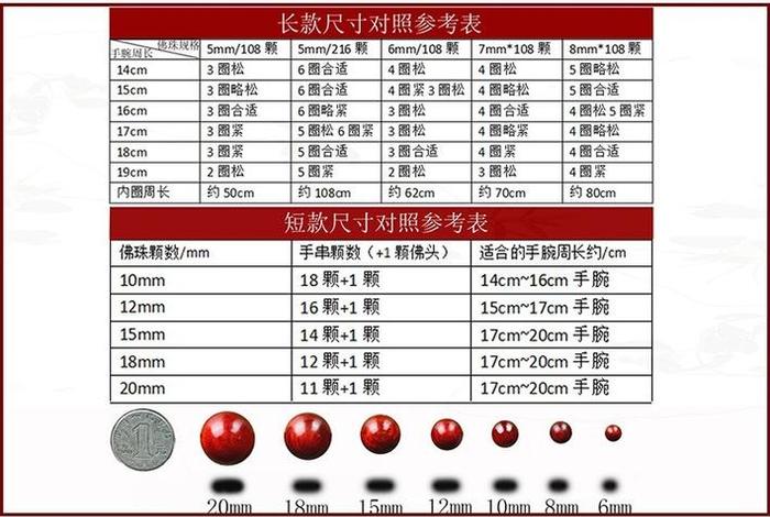 佛教 珠子；佛教珠子数量