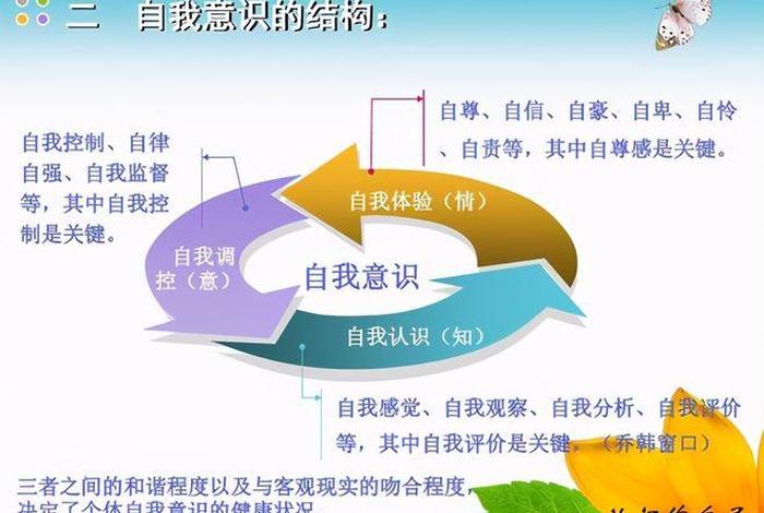 一分钟了解自己 怎么自我了解自己