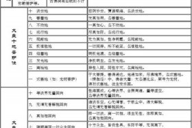十法界指的是什么；十法界的详细解释