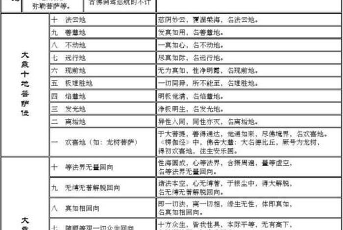 十法界指的是什么；十法界的详细解释