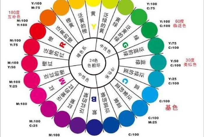 佛教中的相和色的区别 - 色相和法相