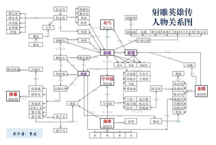 金庸小说中的人物名字大全 金庸小说所有人物名字