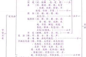 佛教里阿赖耶识与意识 阿赖耶识是意识吗