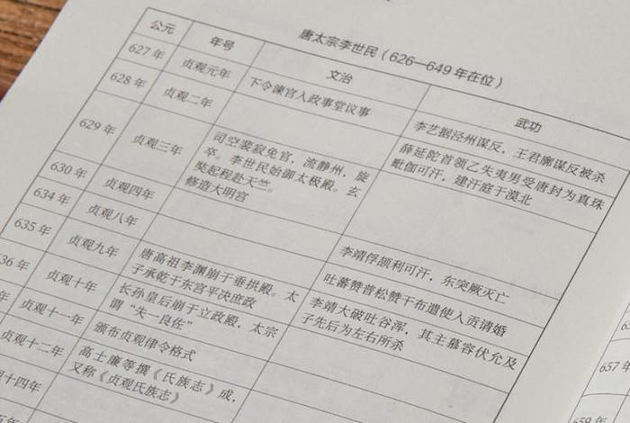 佛教的发展历程小论文 - 简要阐述佛教的发展历程