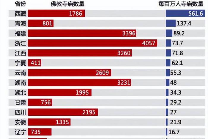 佛教最新地理知识讲解；佛教最新地理知识讲解视频