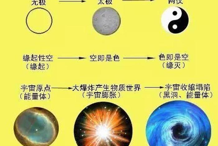 佛教中的大千世界和现实宇宙 佛教中的大千世界和现实宇宙的关系