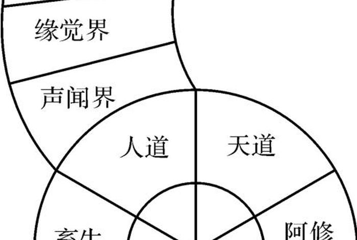 佛教中的六根是什么 - 佛教认为的六根