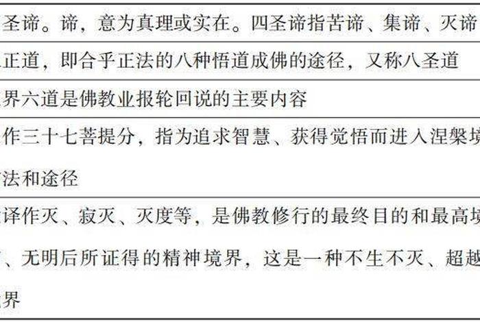 佛教知识意思是什么 佛教知识概述
