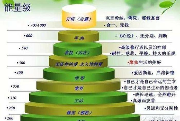佛教养生常识口诀 - 佛教的养生理念