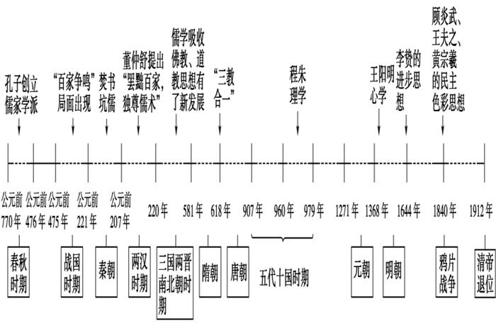 高中历史佛教知识点汇总（高中历史书佛教）