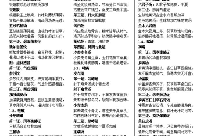佛教中医秘方 佛教中医方剂