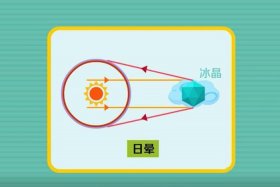 佛教日晕是什么预兆、日晕和佛光的区别