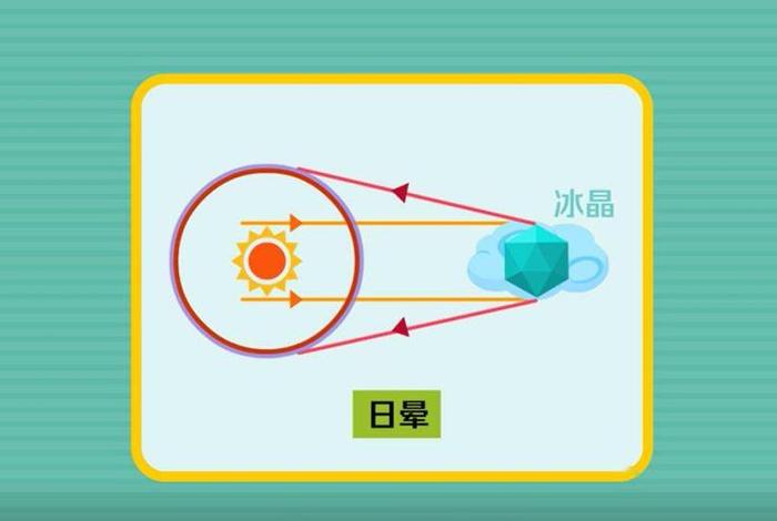 佛教日晕是什么预兆、日晕和佛光的区别