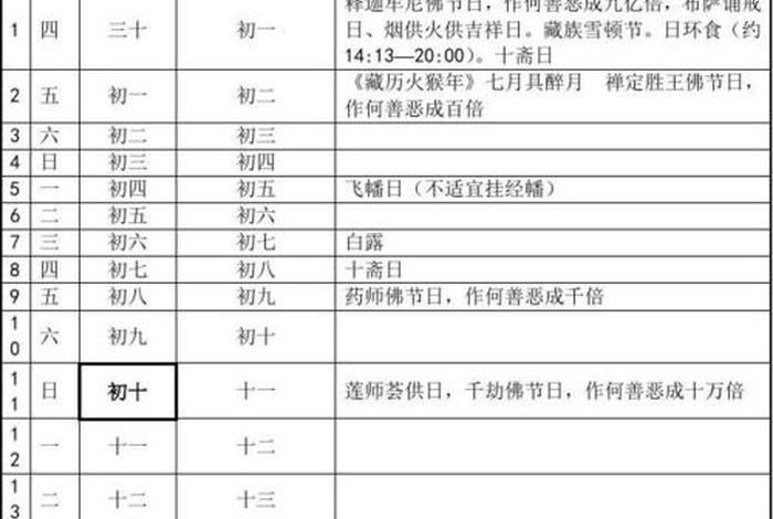 佛教天文历法 佛教天文历法有哪些