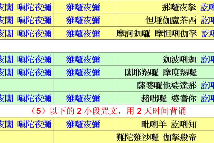 佛教知识速记口诀图片、佛教基本知识入门