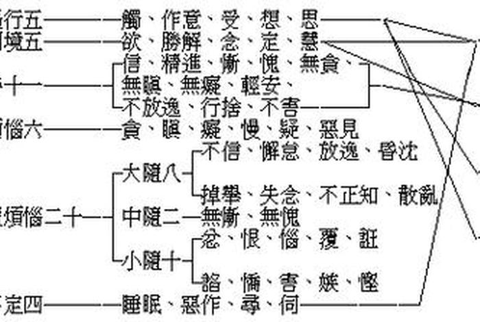 佛家的五蕴是指什么（佛教上的五蕴有些什么内容）