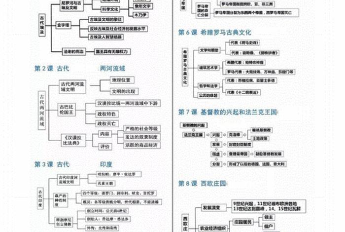 初三历史知识点讲解（初三历史知识点大总结）