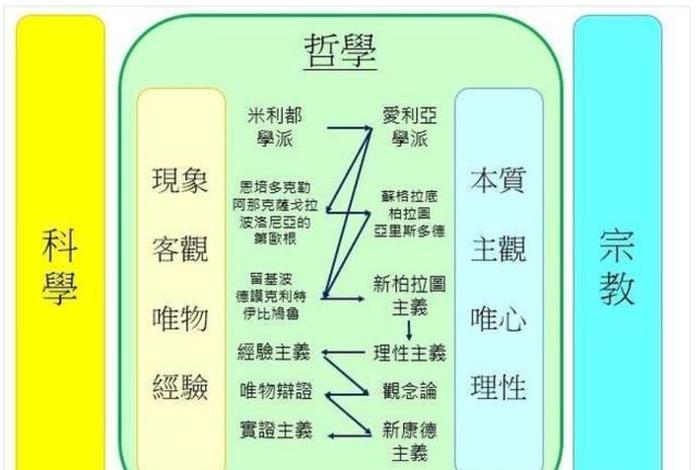 佛教和西方哲学的区别 佛教与哲学互为关系