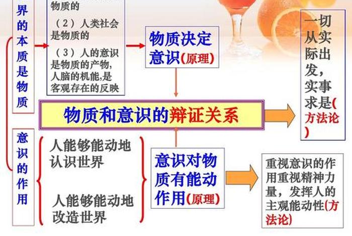 佛教与哲学关系（佛教与哲学关系的理论）