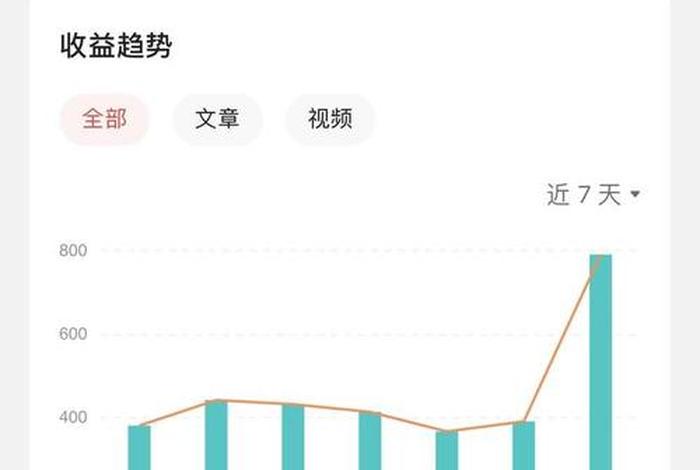 用西瓜视频发视频有收益吗 - 用西瓜视频发视频有收益吗是真的吗