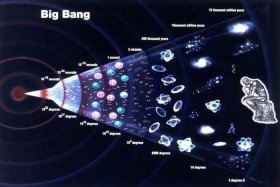 佛教如何解释宇宙起源，佛教如何解释宇宙起源的意思