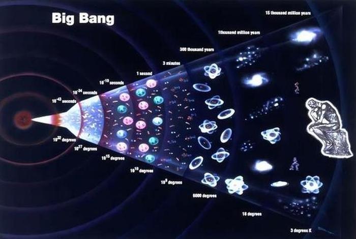 佛教如何解释宇宙起源，佛教如何解释宇宙起源的意思