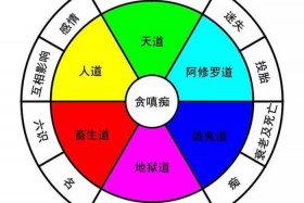 佛界六道轮回是什么意思（佛教的六道轮回的讲解）
