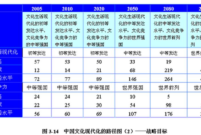 中国谁文化水平最高（中国文化水平最高的民族）