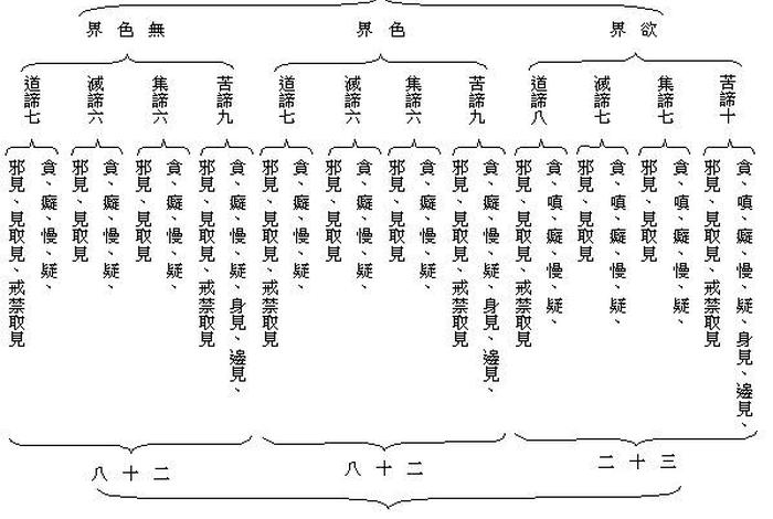 佛教三界二十八天图解 佛教三界多少天