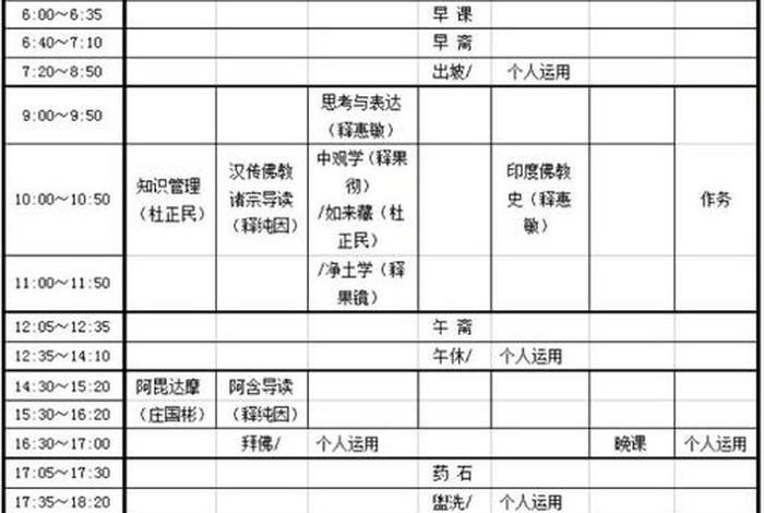 佛教的知识点作业有哪些（佛教的知识点作业有哪些书）