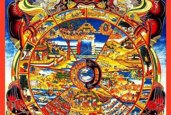 佛教大千世界宇宙观；佛教大千世界宇宙观有哪些