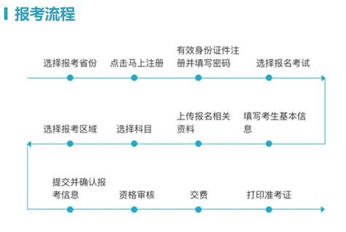导游基础知识模拟测试；导游基础知识仿真试卷