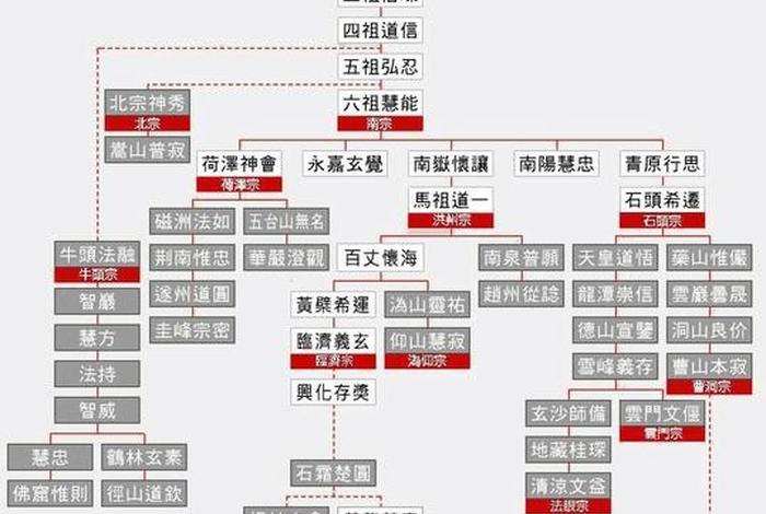 唐代佛教发展情况（唐代佛教发展史）