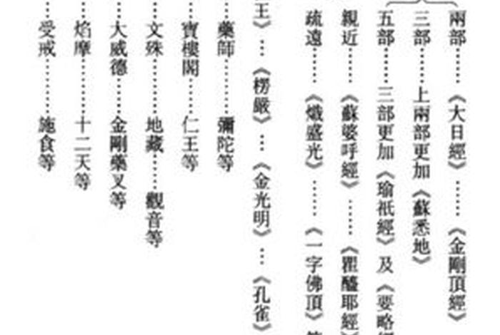 佛教六宗具体介绍与讲解、佛门六宗