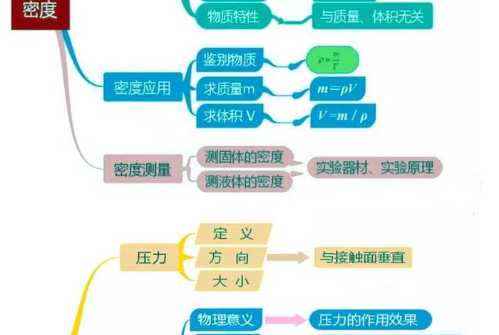 佛教石窟物理知识点总结图 佛教石窟物理知识点总结图片