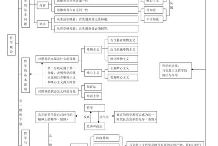 高中哲学知识点大全（高中哲学归纳）