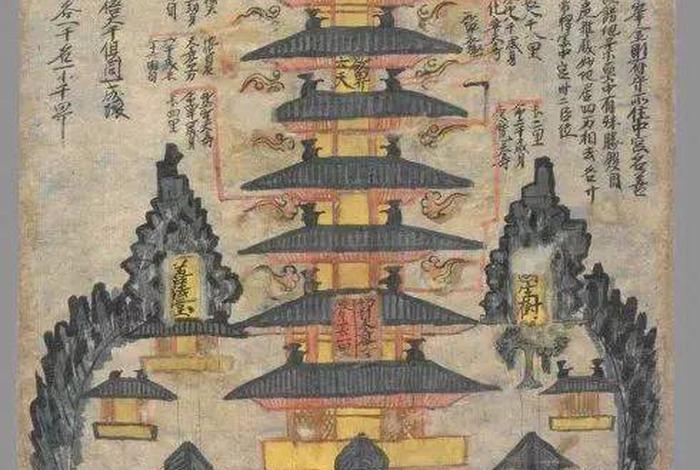 佛教说的三千大千世界 佛教说三千大千世界怎么回事