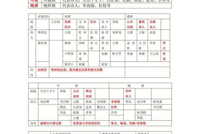 文史知识主要内容；文史知识点