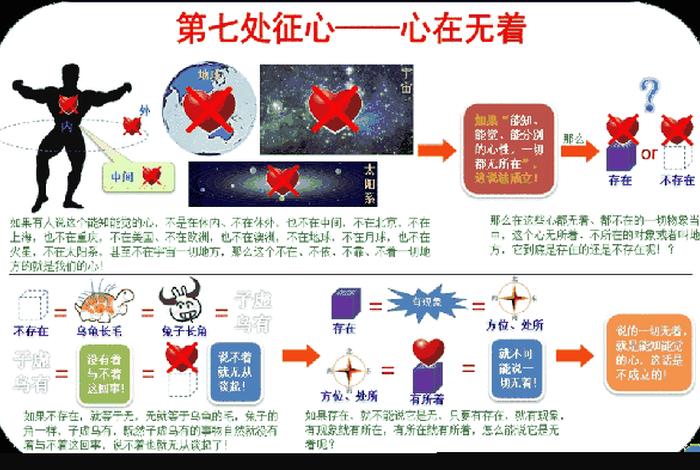佛教七种心识 - 佛教中的心