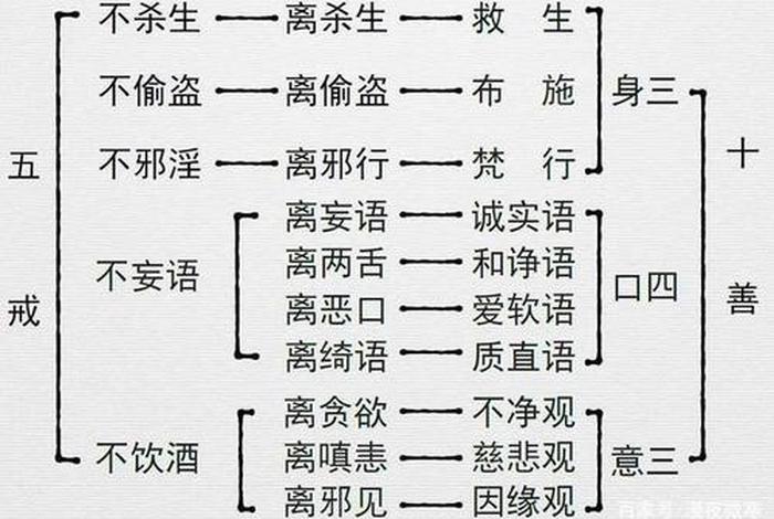 佛教五戒教学 - 佛教徒五戒是什么