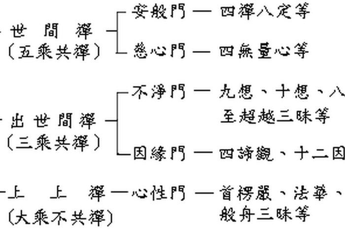 道教佛教知识点汇总图解大全；道教佛教知识点汇总图解大全视频